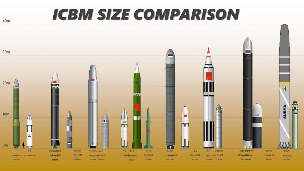 Intercontinental ballistic missile