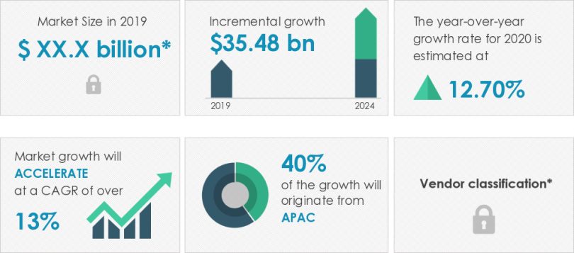 The rise of wearable technology: what to expect in 2024