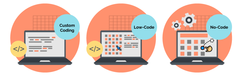 The rise of low-code and no-code programming: what it means for ...